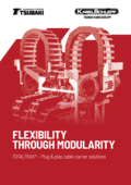 TOTALTRAX® – Plug & play cable carrier solutions